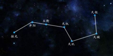 北斗七星阵功效|解析：风水学北斗七星的寓意和作用